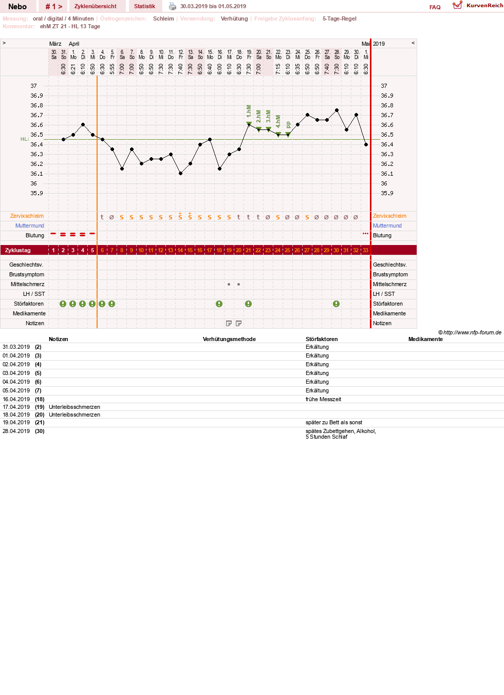 NFP-Kurve User #31761