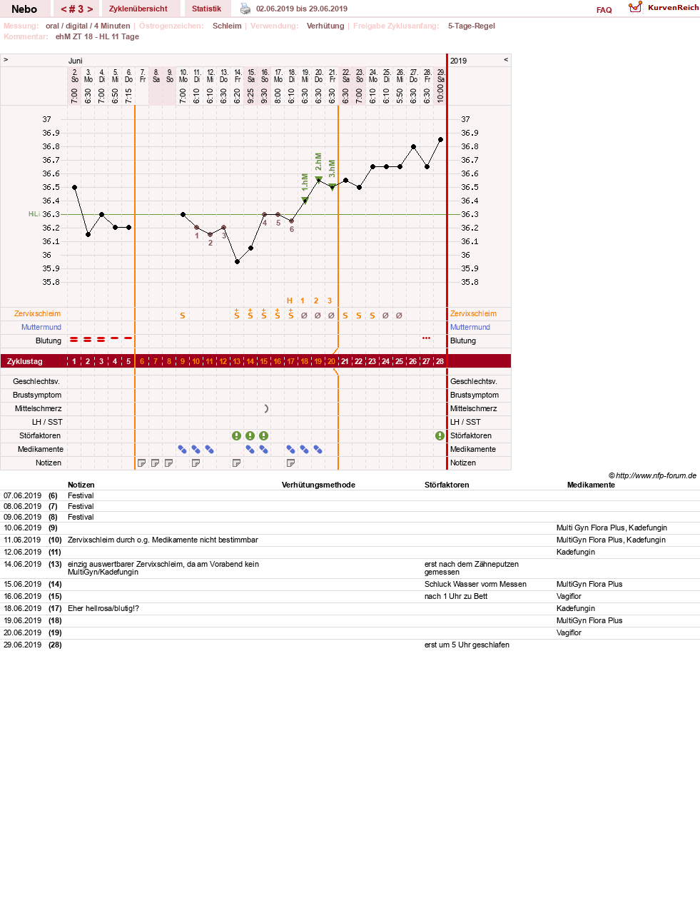 NFP-Kurve User #31761