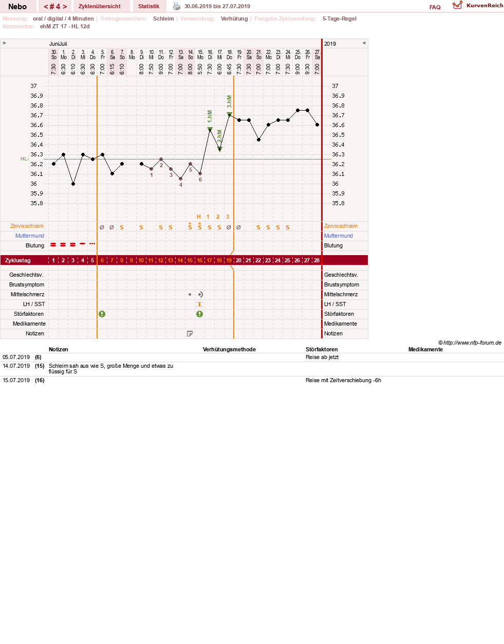 NFP-Kurve User #31761