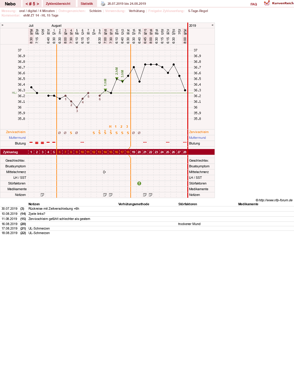 NFP-Kurve User #31761