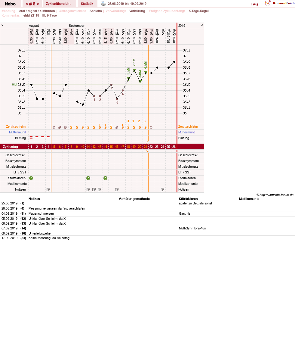 NFP-Kurve User #31761