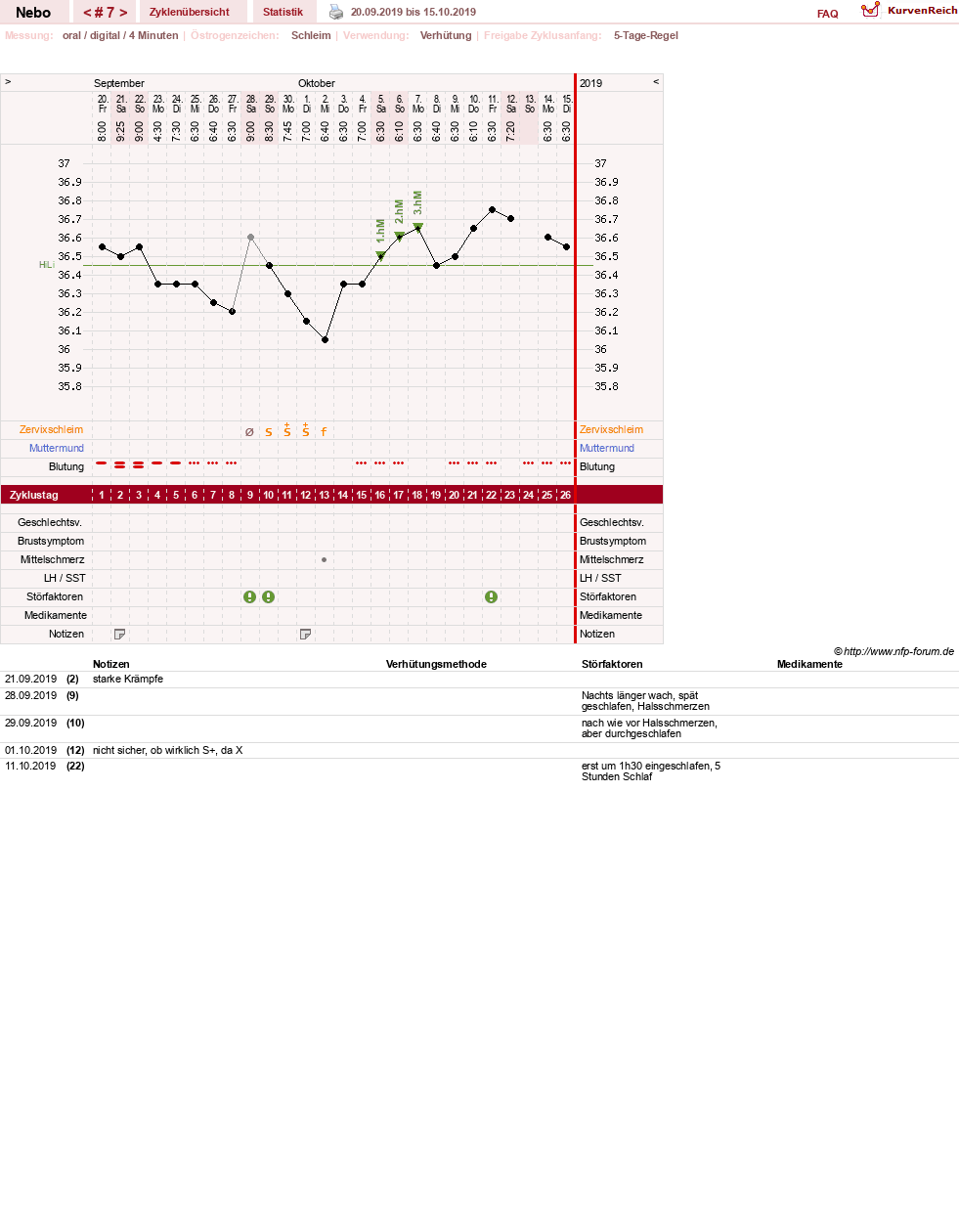 NFP-Kurve User #31761