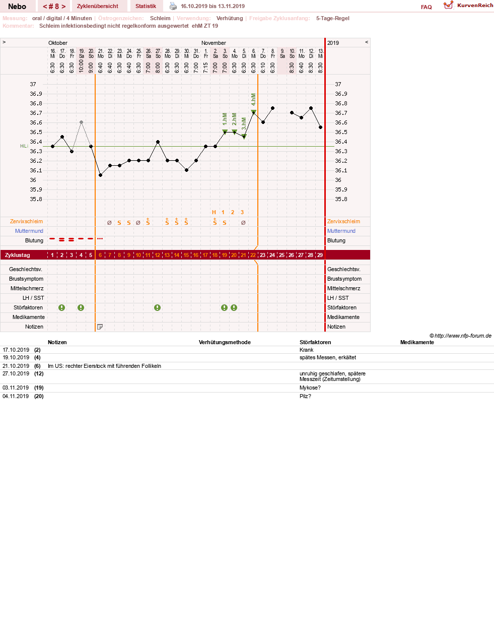 NFP-Kurve User #31761