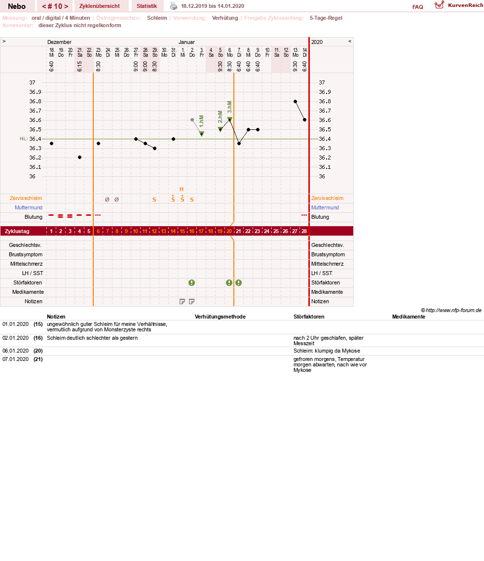 NFP-Kurve User #31761