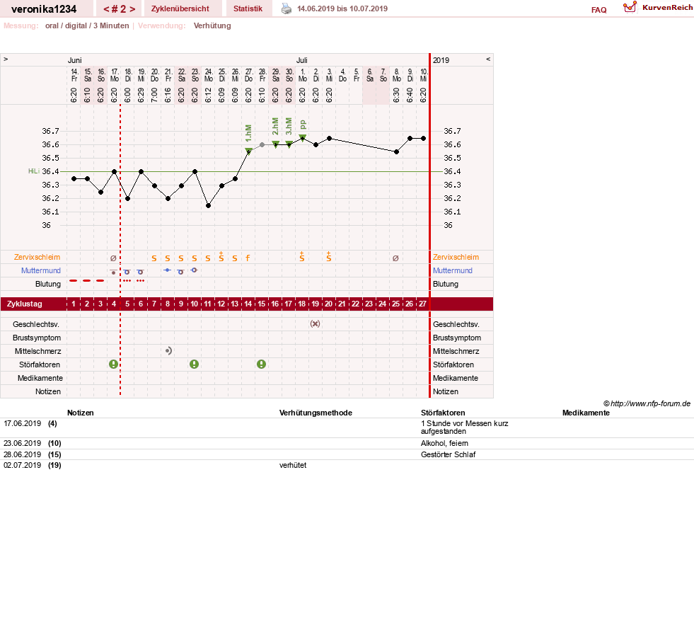 NFP-Kurve User #31861