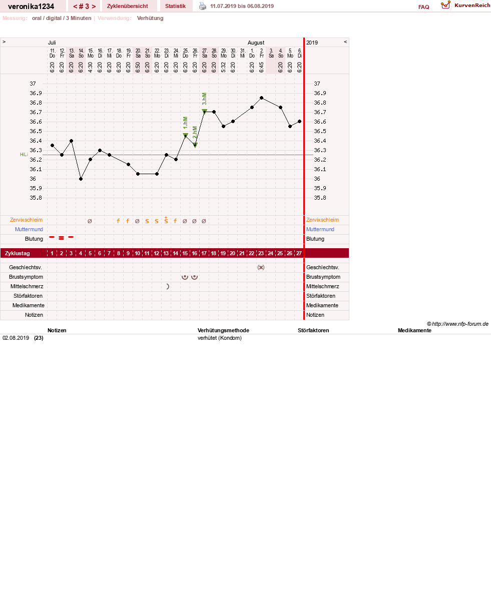NFP-Kurve User #31861
