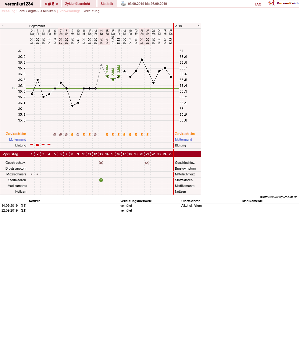 NFP-Kurve User #31861