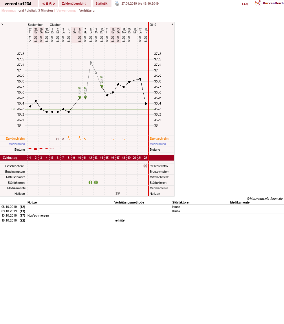NFP-Kurve User #31861
