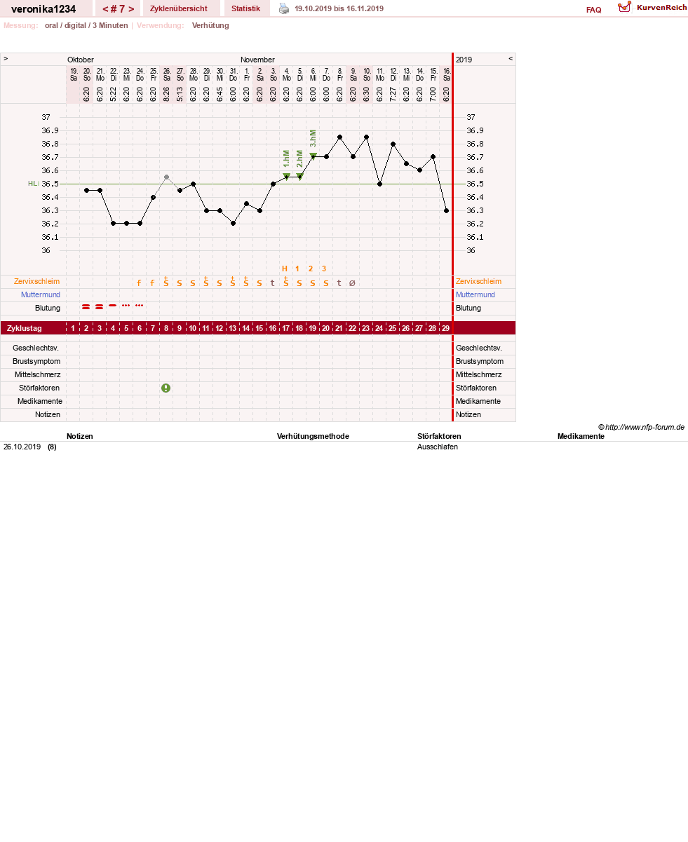 NFP-Kurve User #31861