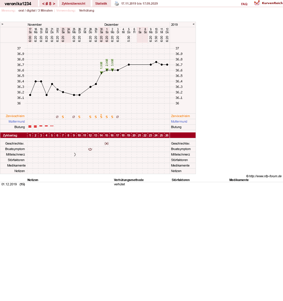 NFP-Kurve User #31861