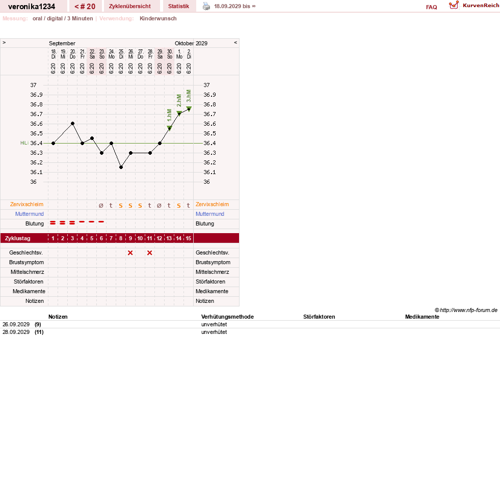 NFP-Kurve User #31861