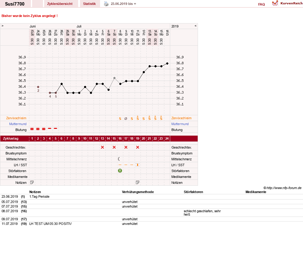NFP-Kurve User #31913