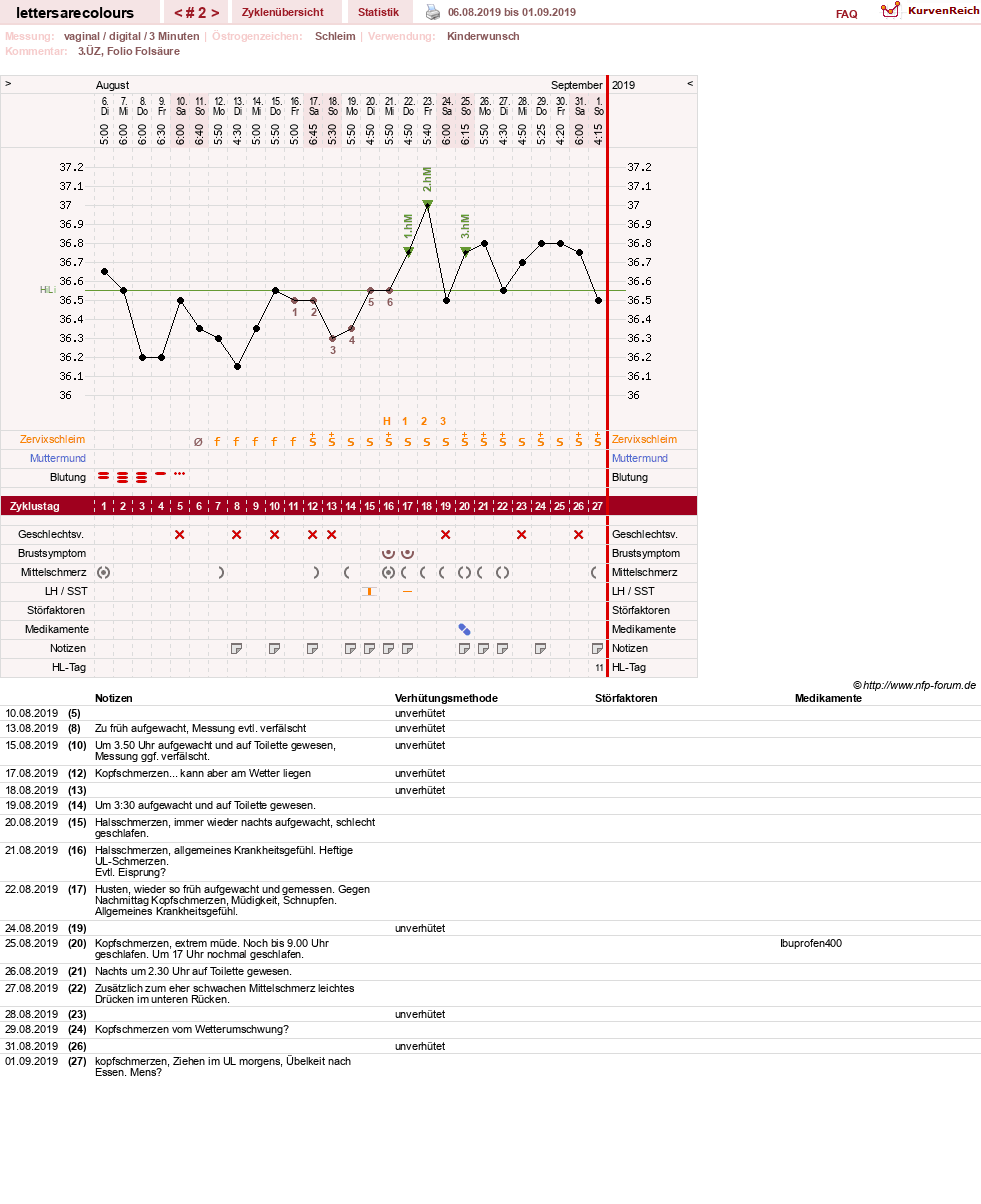 NFP-Kurve User #32735