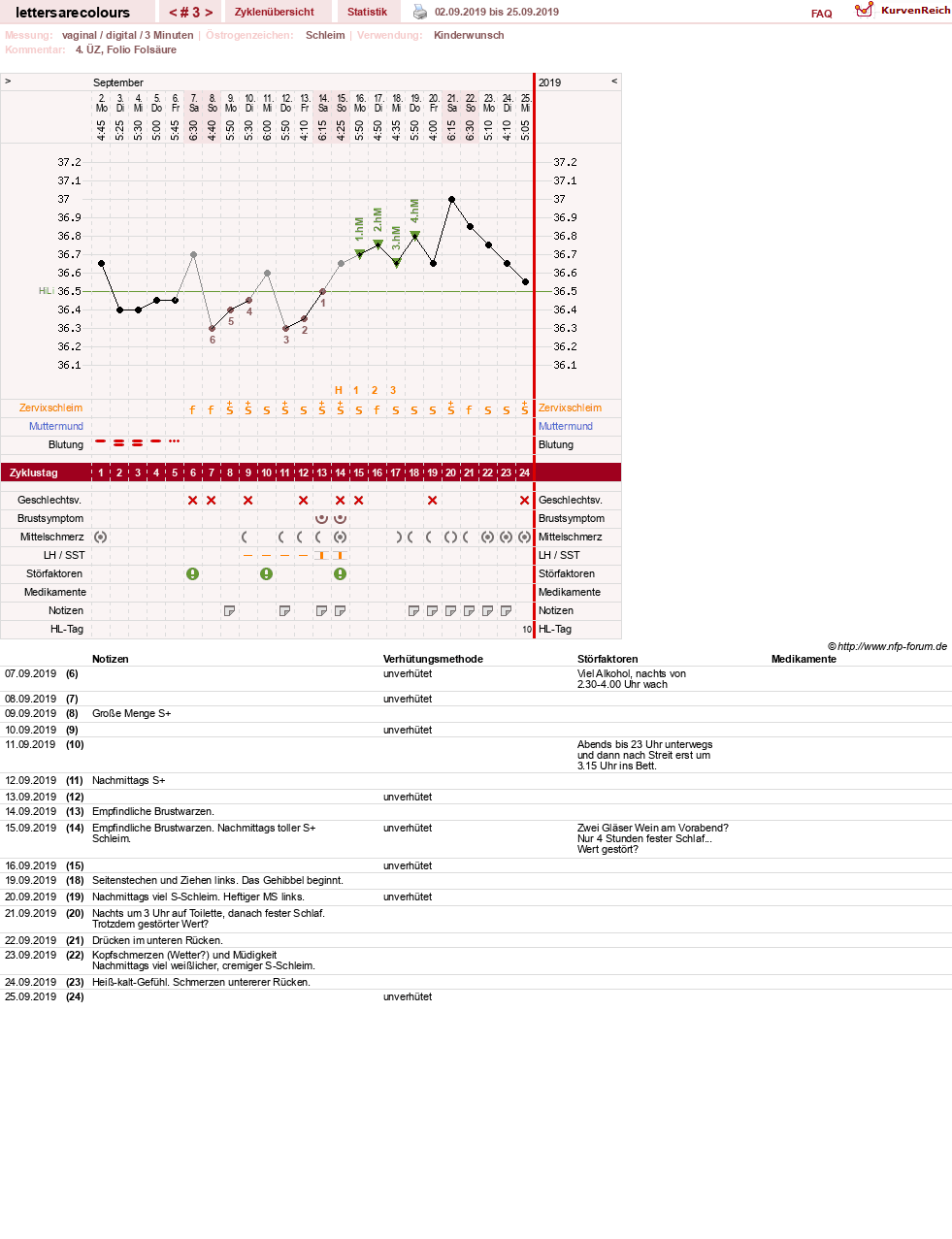 NFP-Kurve User #32735