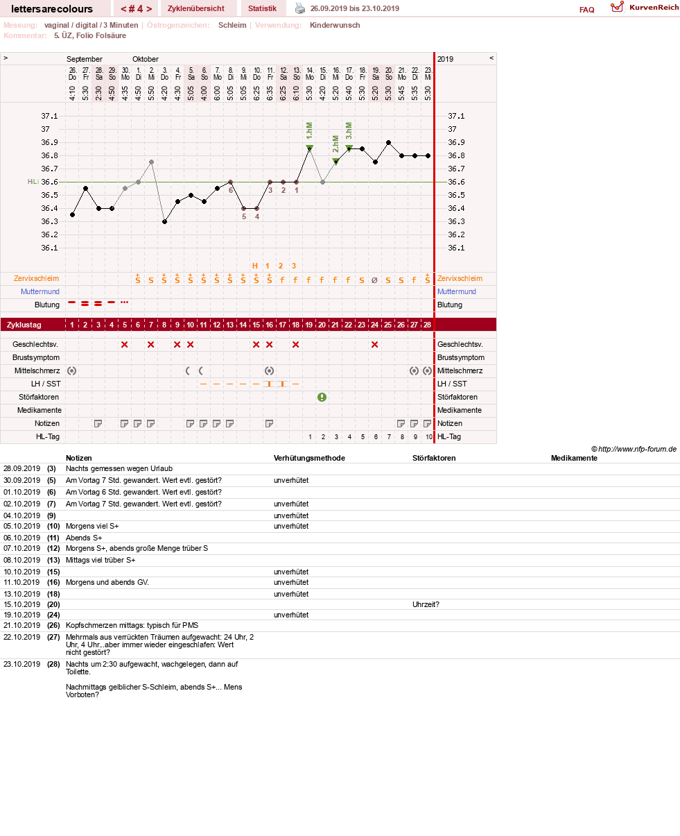 NFP-Kurve User #32735