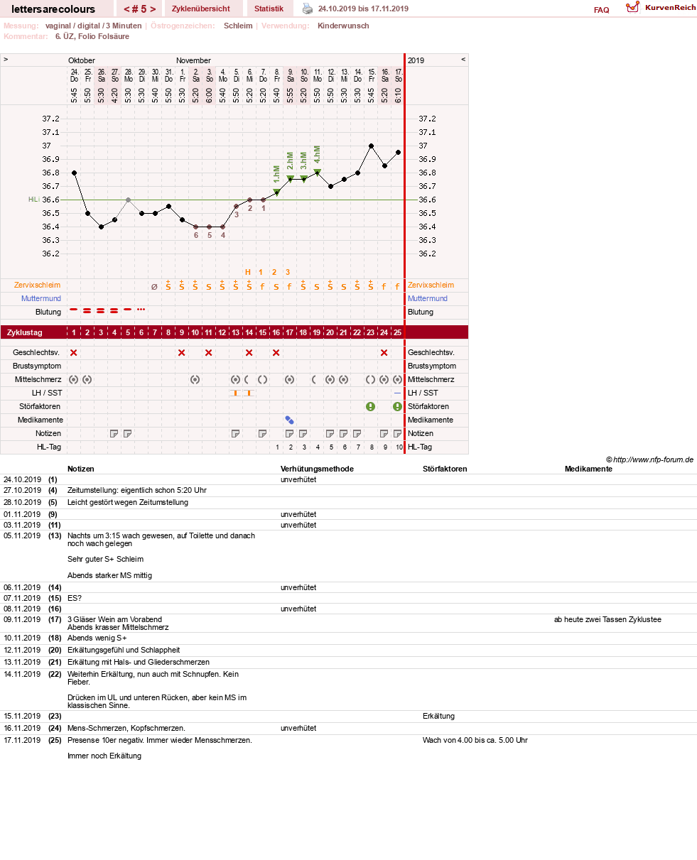 NFP-Kurve User #32735