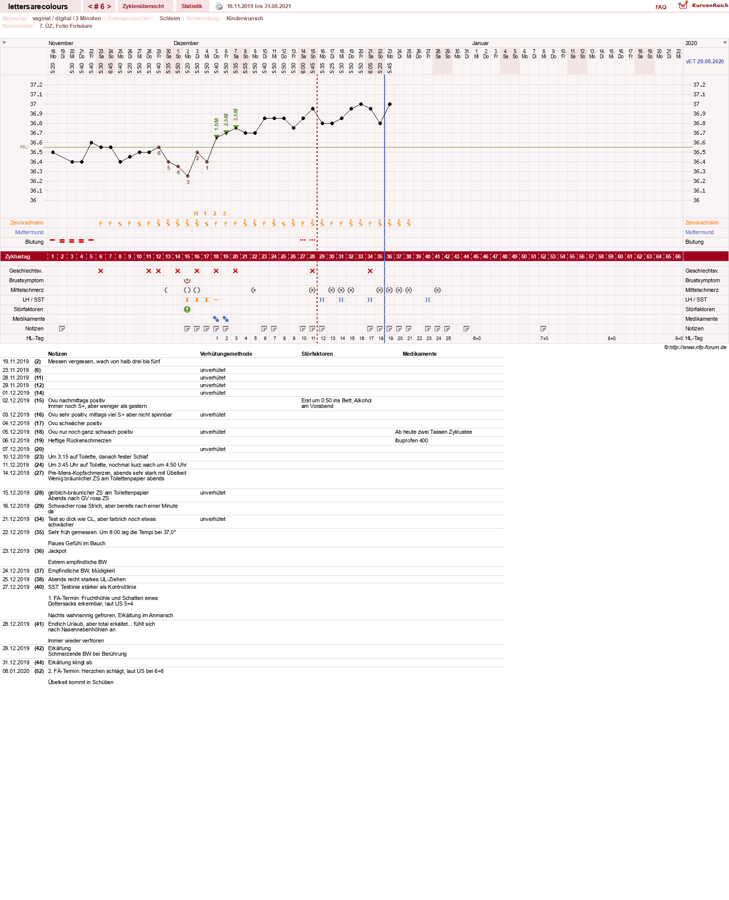 NFP-Kurve User #32735
