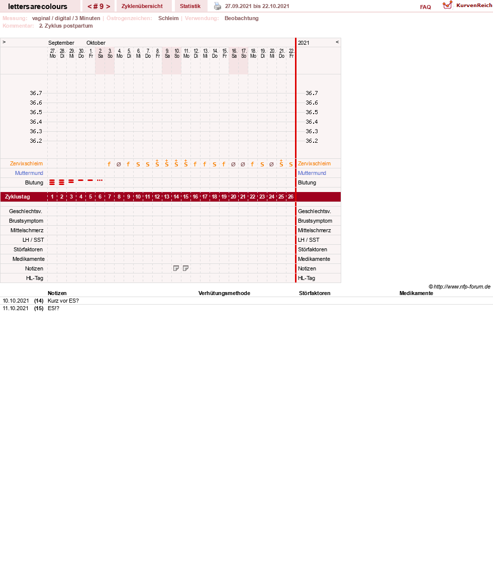 NFP-Kurve User #32735