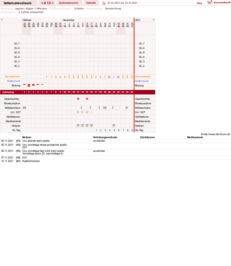 NFP-Kurve User #32735