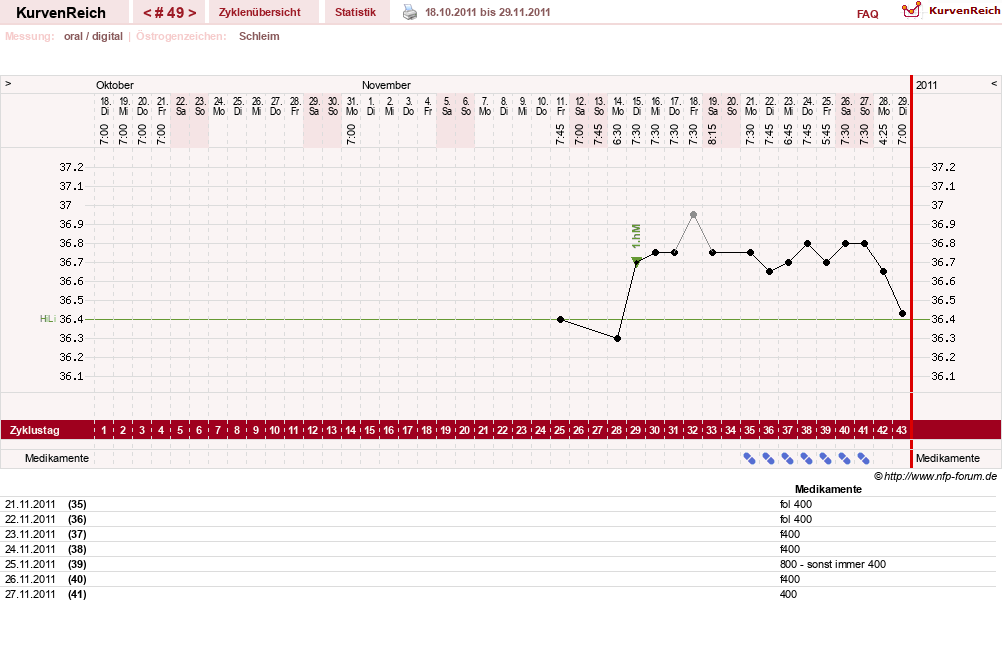 NFP-Kurve User #3274