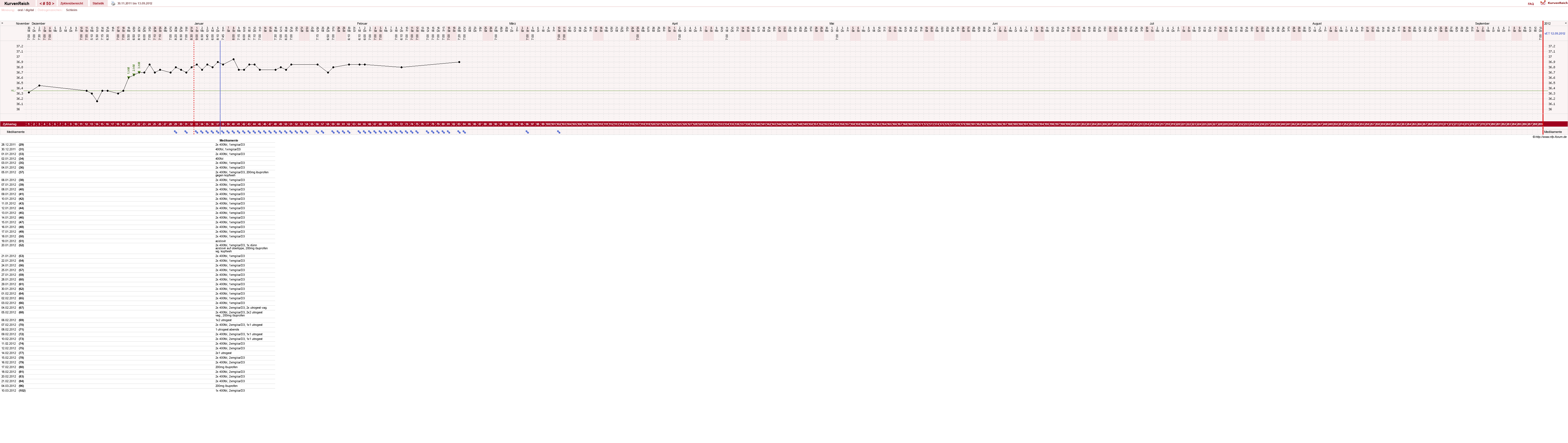 NFP-Kurve User #3274