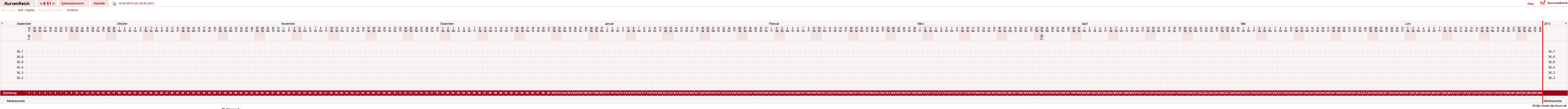 NFP-Kurve User #3274