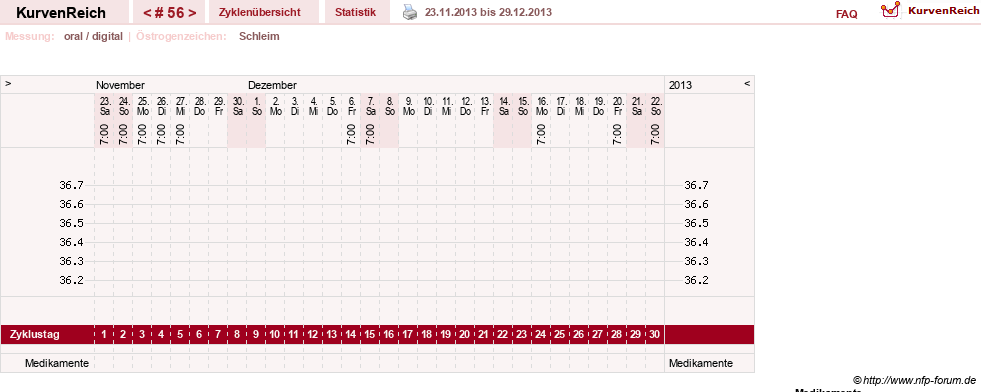 NFP-Kurve User #3274
