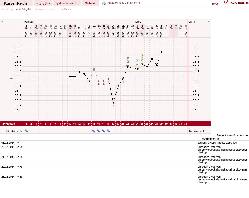 NFP-Kurve User #3274