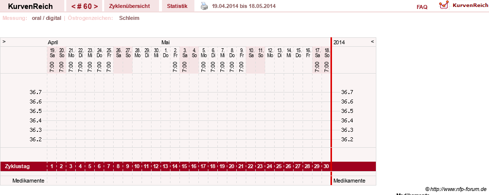NFP-Kurve User #3274