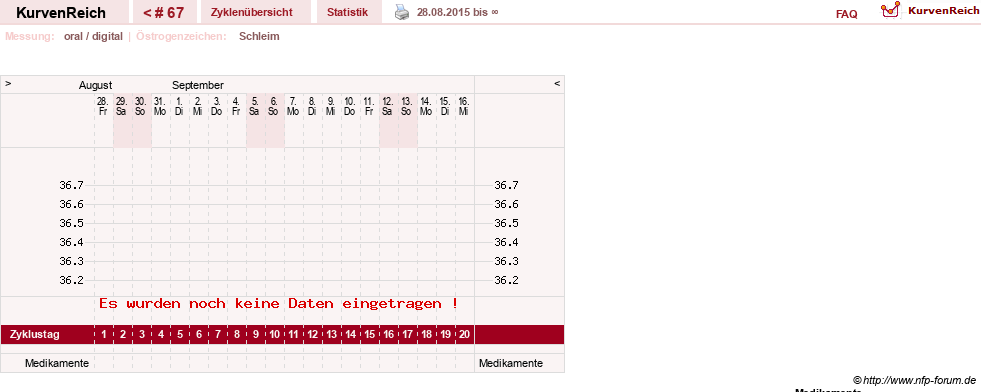 NFP-Kurve User #3274