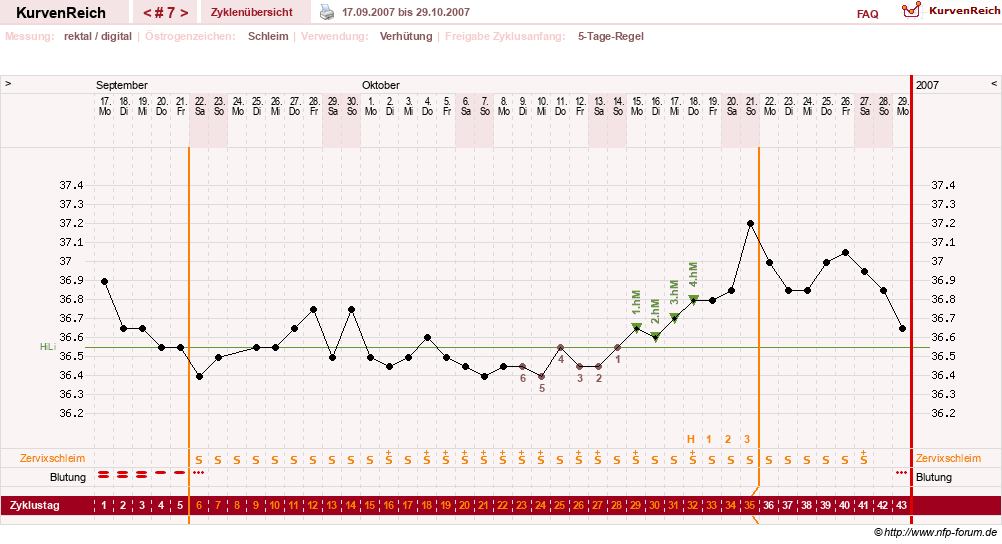 NFP-Kurve User #3277