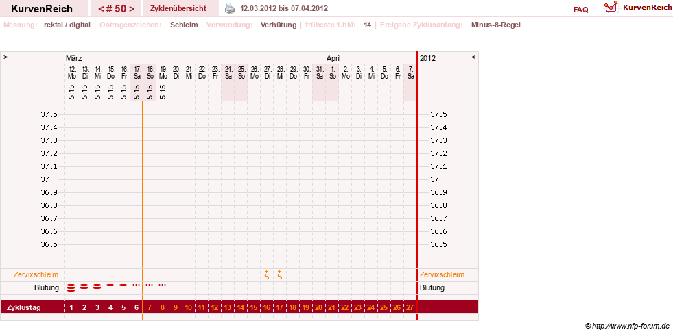 NFP-Kurve User #3277