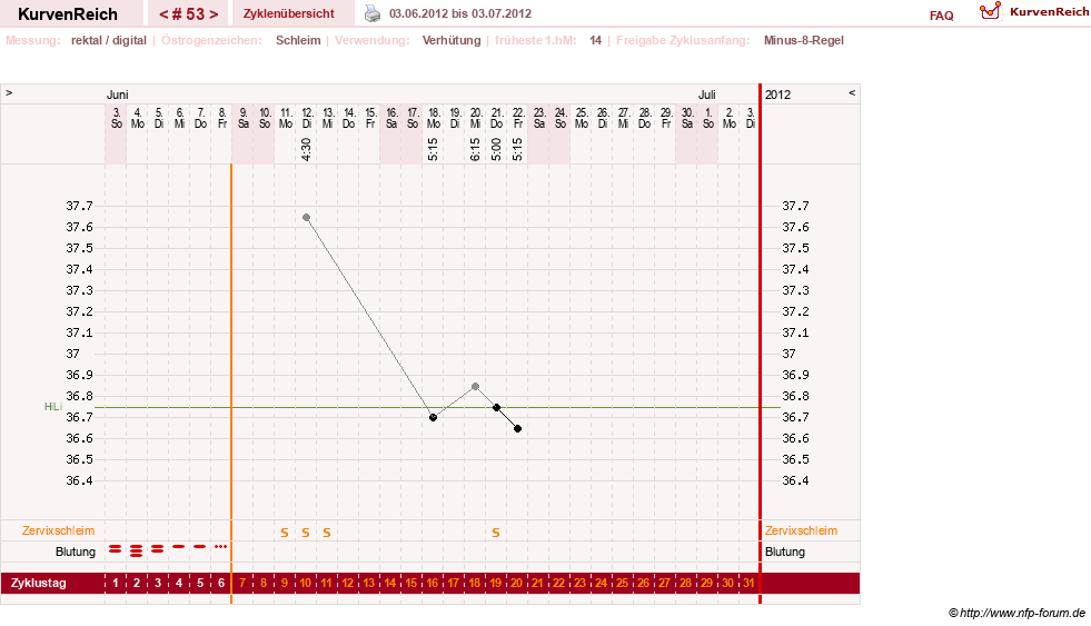NFP-Kurve User #3277