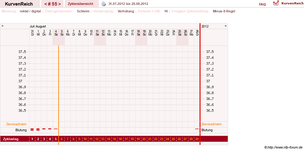 NFP-Kurve User #3277