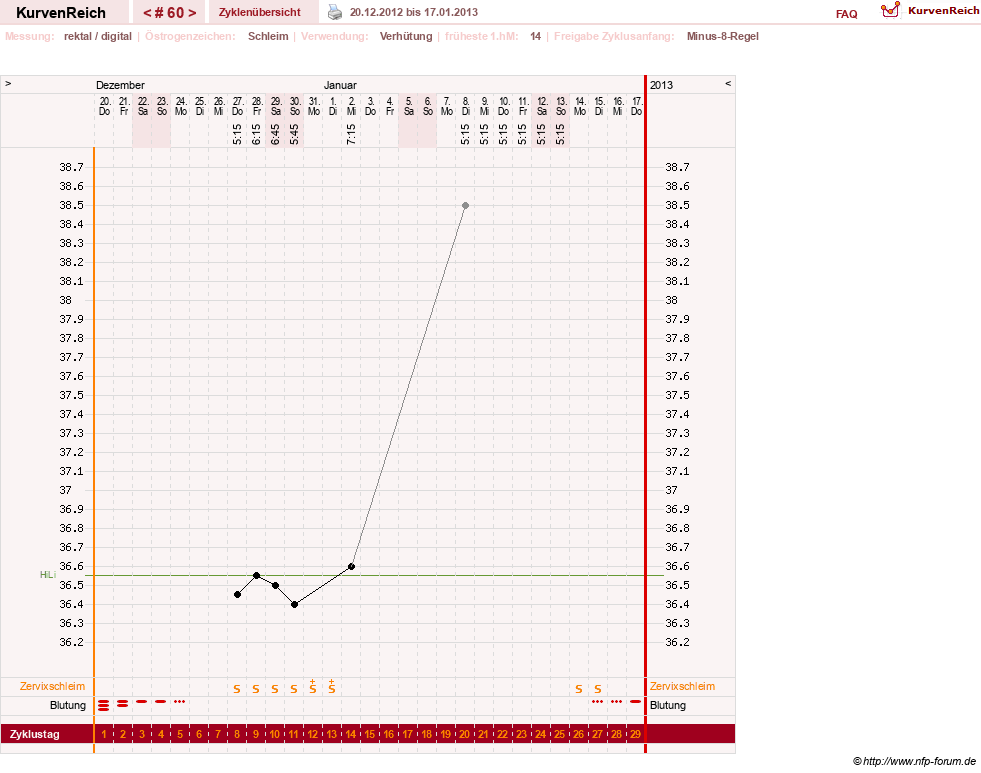 NFP-Kurve User #3277