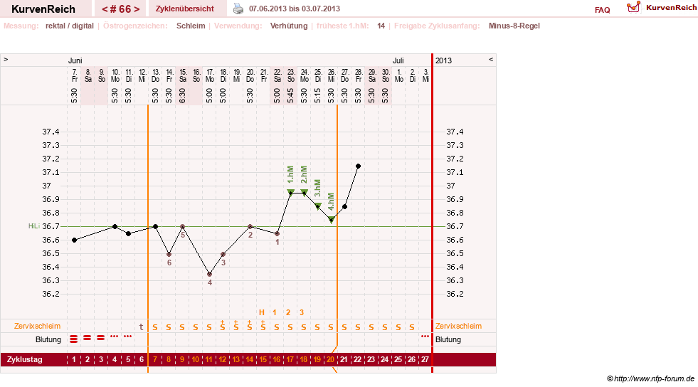 NFP-Kurve User #3277
