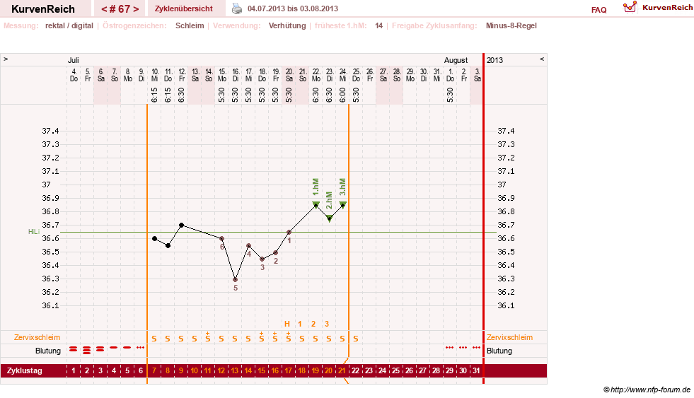 NFP-Kurve User #3277