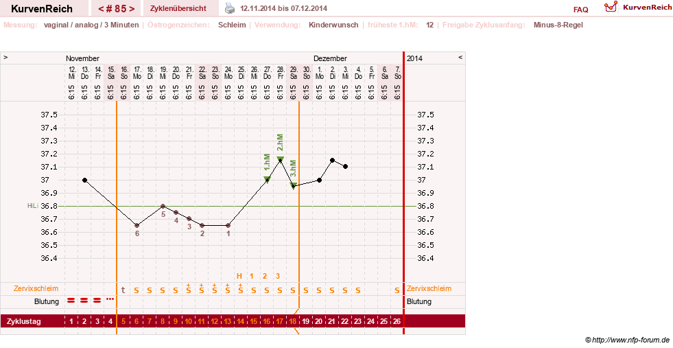 NFP-Kurve User #3277