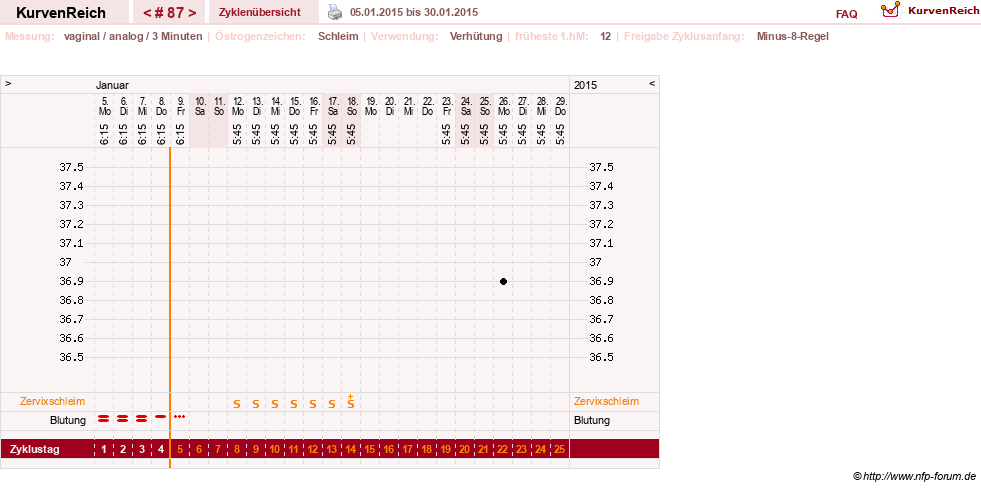 NFP-Kurve User #3277