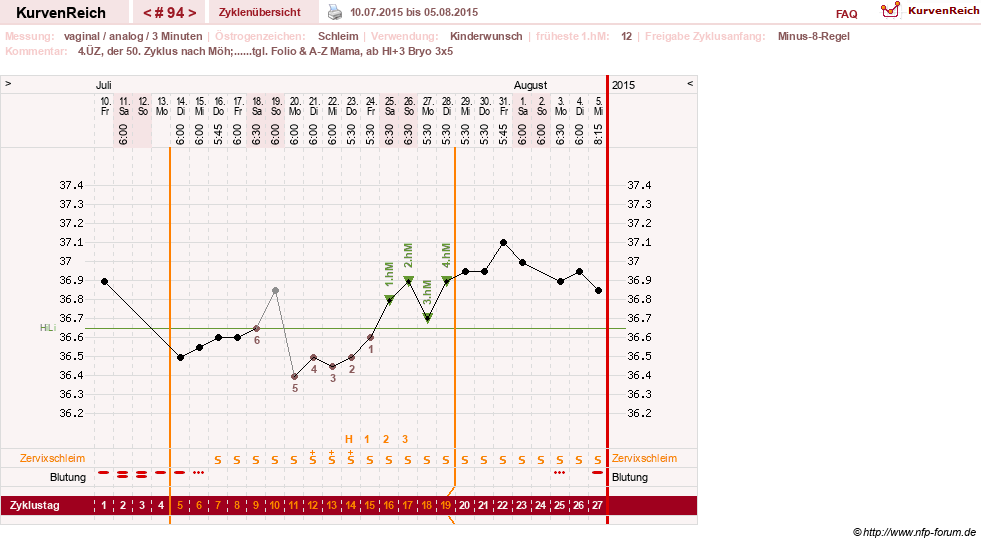 NFP-Kurve User #3277