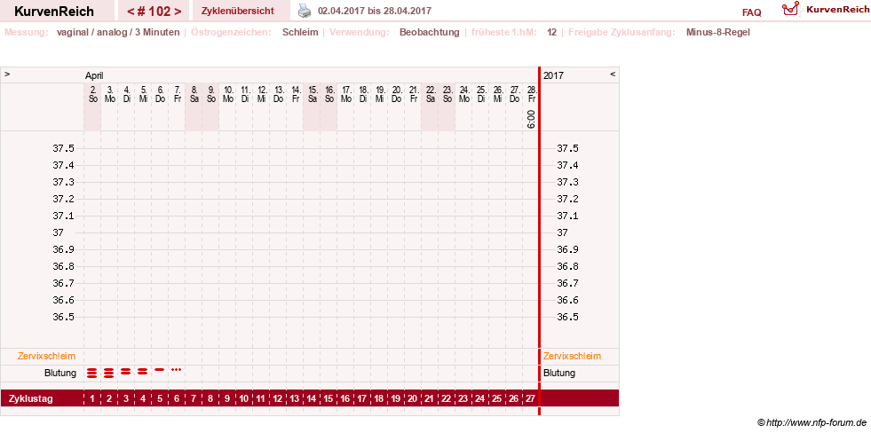 NFP-Kurve User #3277
