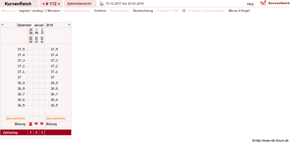 NFP-Kurve User #3277