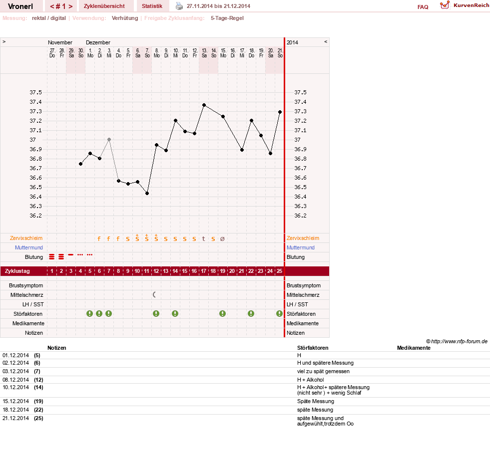 NFP-Kurve User #3279