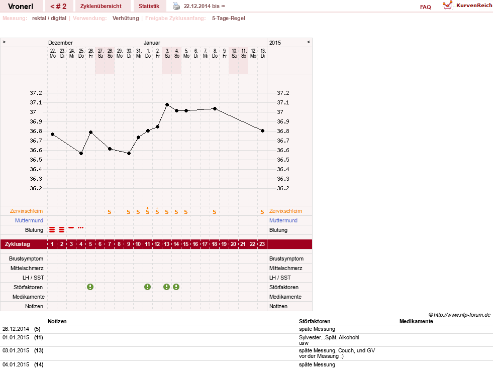 NFP-Kurve User #3279