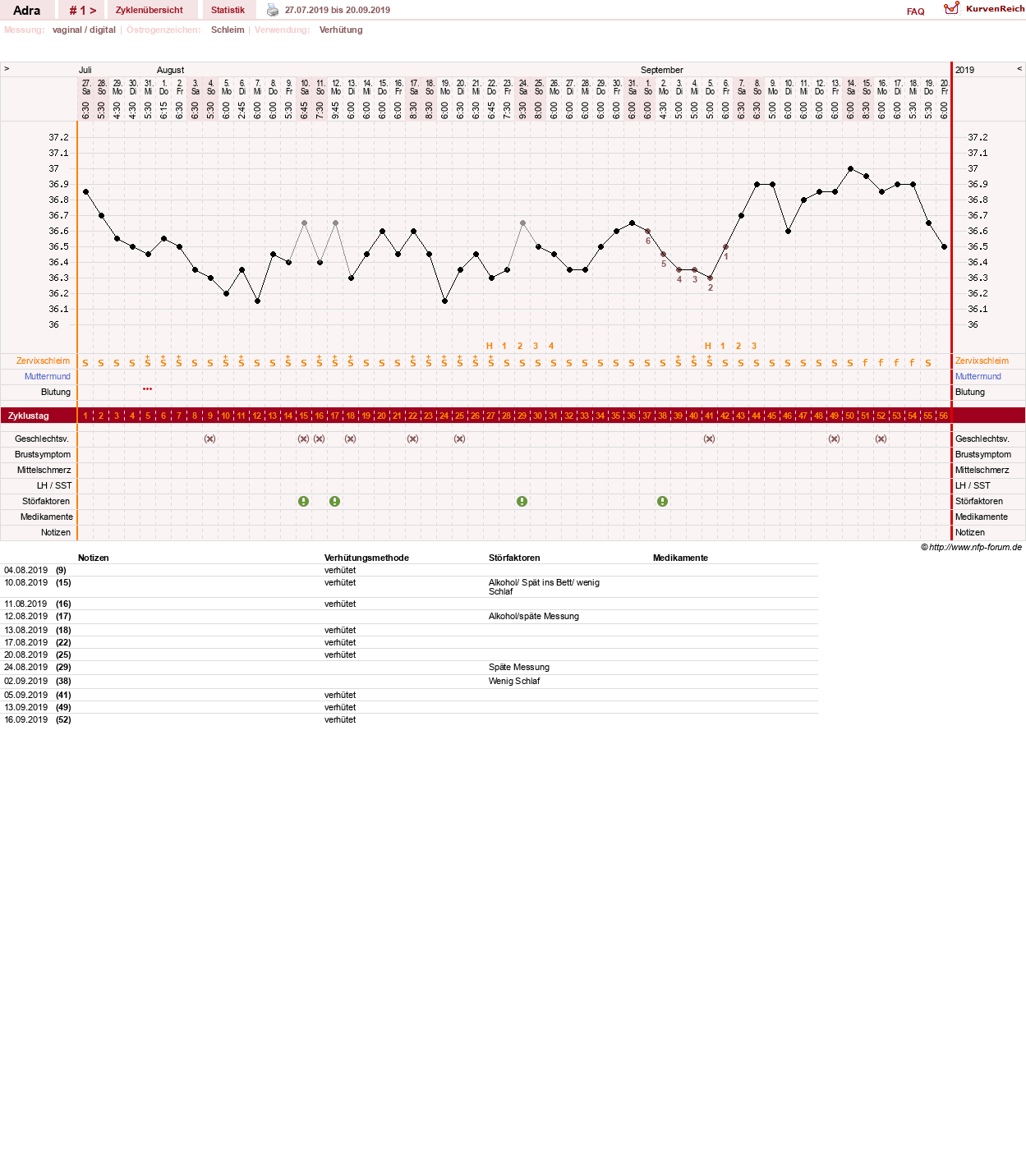 NFP-Kurve User #33646