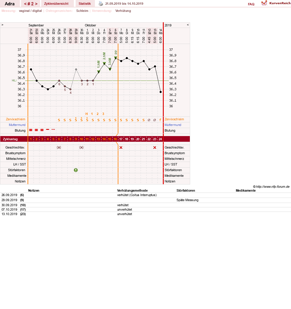 NFP-Kurve User #33646
