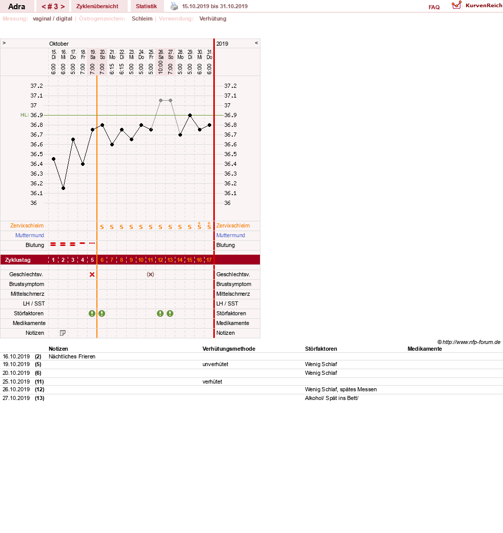 NFP-Kurve User #33646