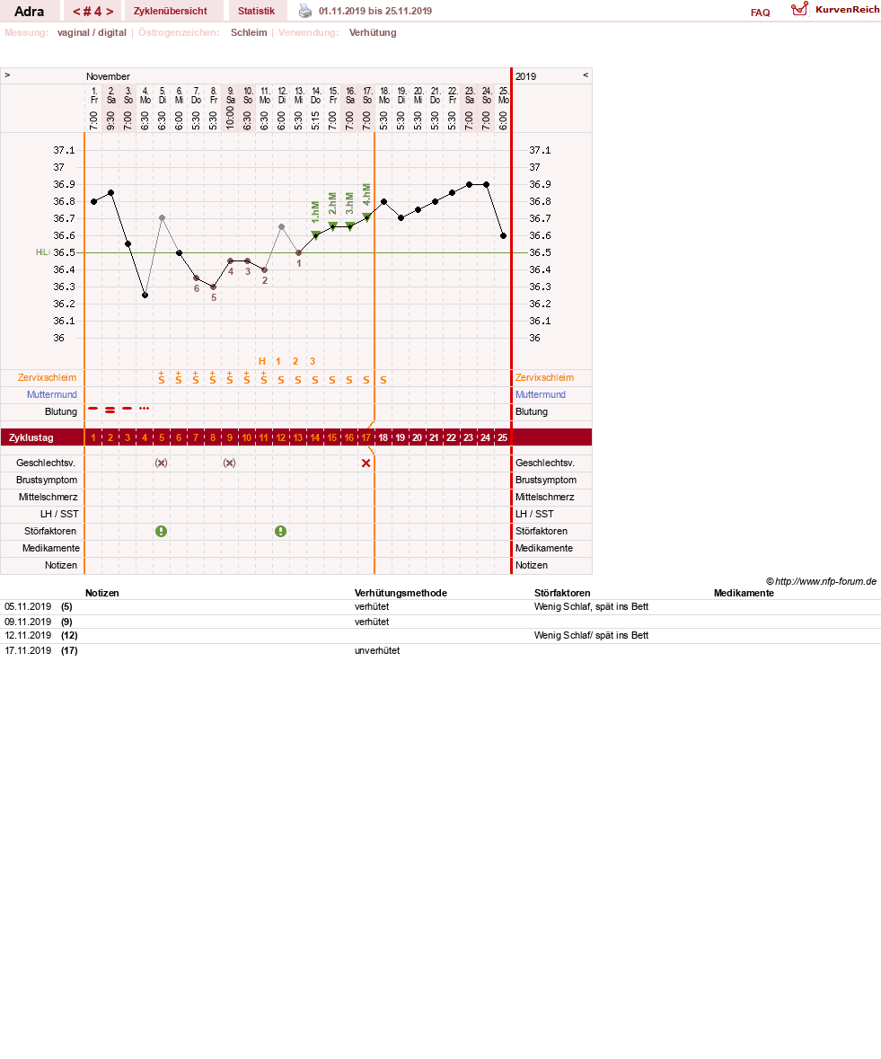 NFP-Kurve User #33646