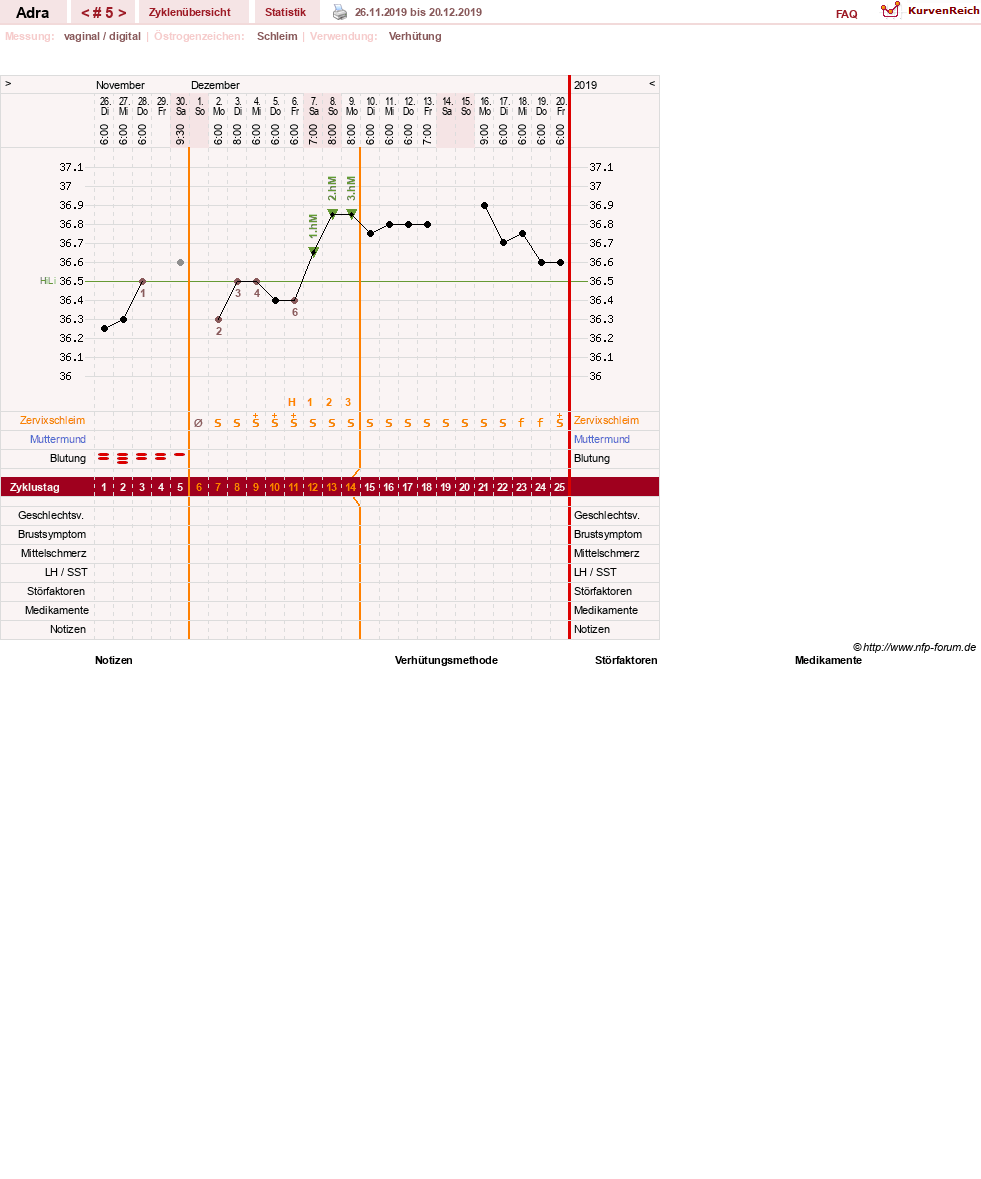 NFP-Kurve User #33646
