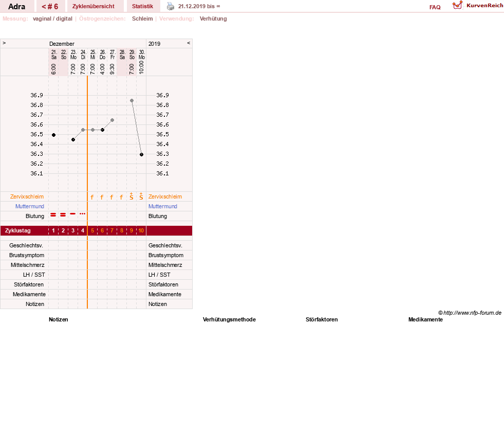 NFP-Kurve User #33646